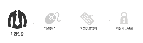 가입인증